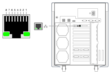 Ethernet Ports on Ethernet Port   Uluda   S  Zl  K